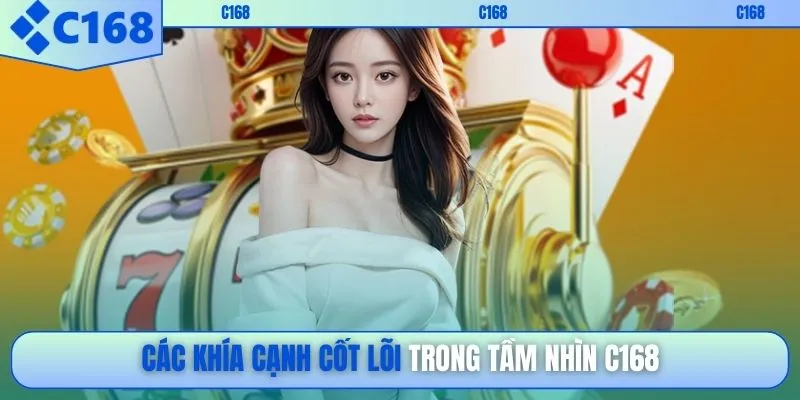 Các khía cạnh cốt lõi trong tầm nhìn C168